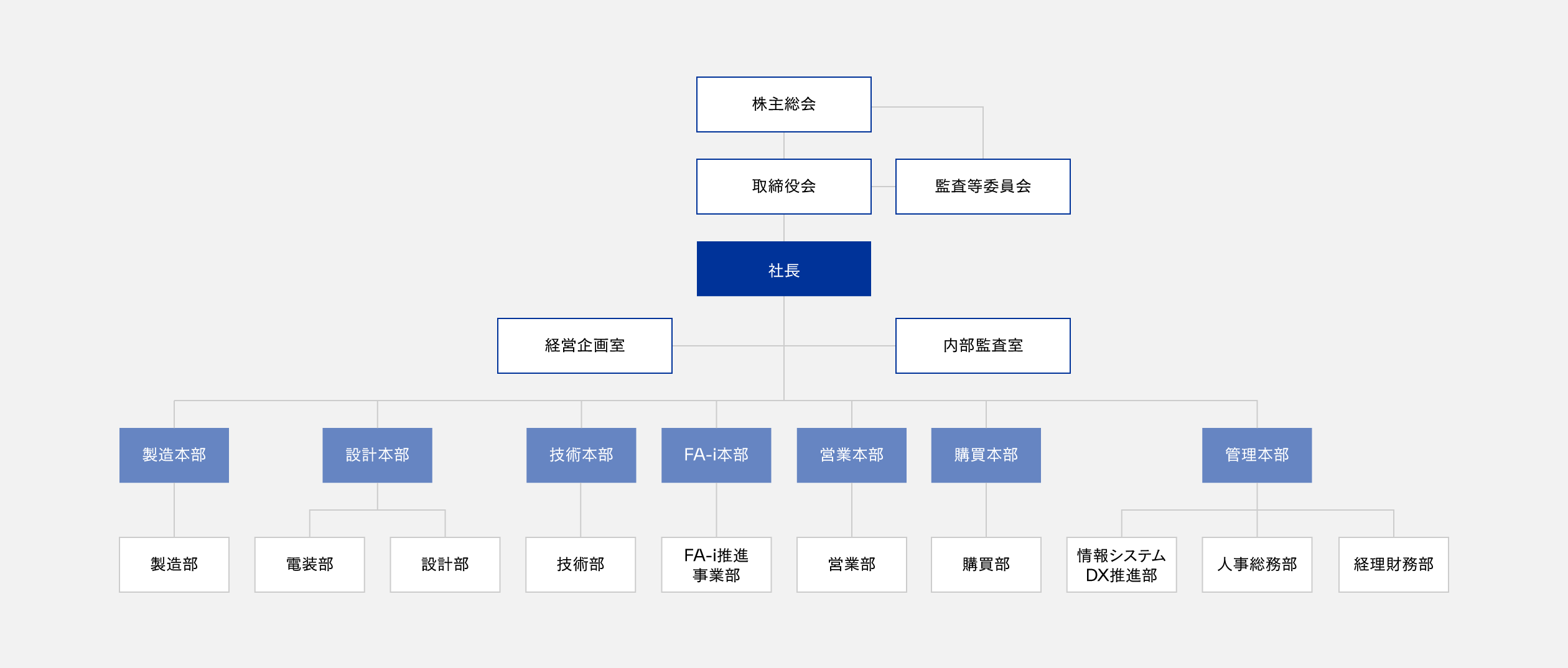 組織体系表の図